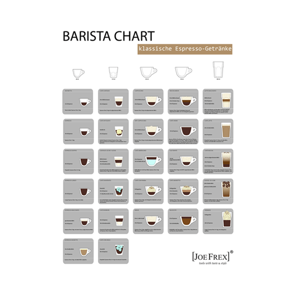 Wandplakat Barista Chart in Deutsch